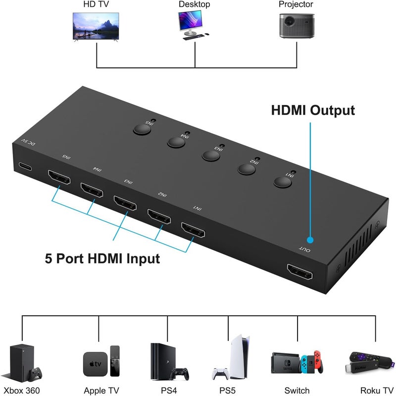 Ruipoo 5Port HDMI Switcher 4K@60Hz 5In 1Out HDMI Selector with IR Remote Supports Full HD 4K/1080P/3D & HDCP2.2 for Switch,Xbox,PS4/PS5,Fire Stick,Roku,Apple TV etc. - Image 3